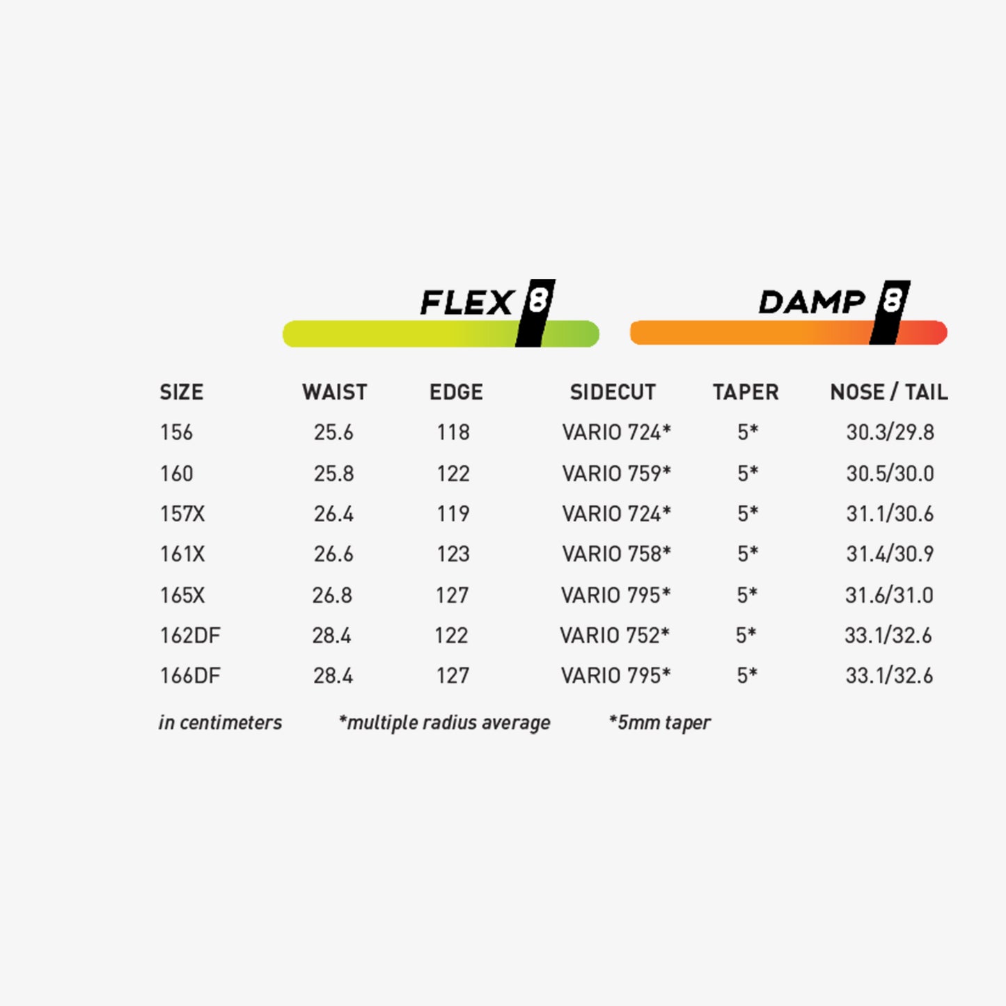 Never Summer Proto FR Snowboard 2025