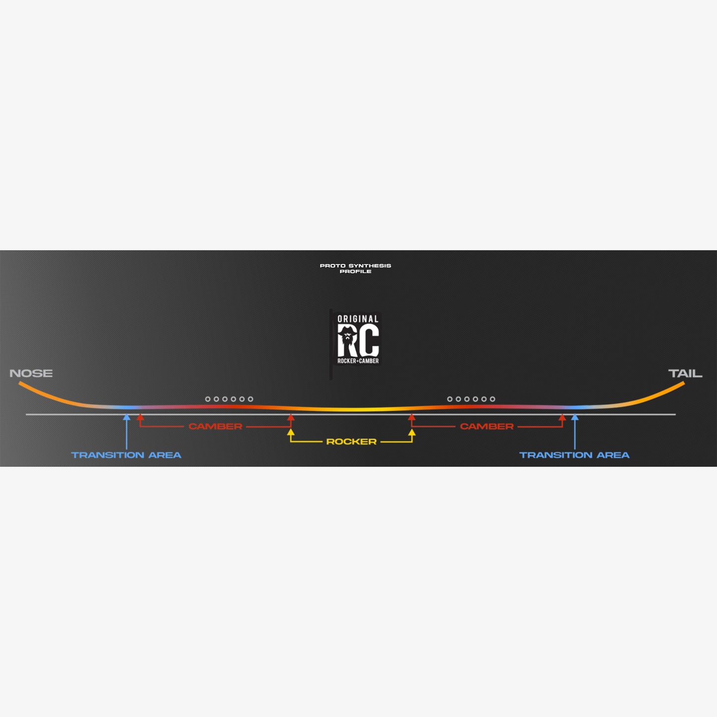 Never Summer Proto Synthesis Snowboard 2025