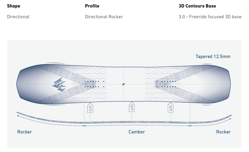 Jones Flagship Snowboard 2025