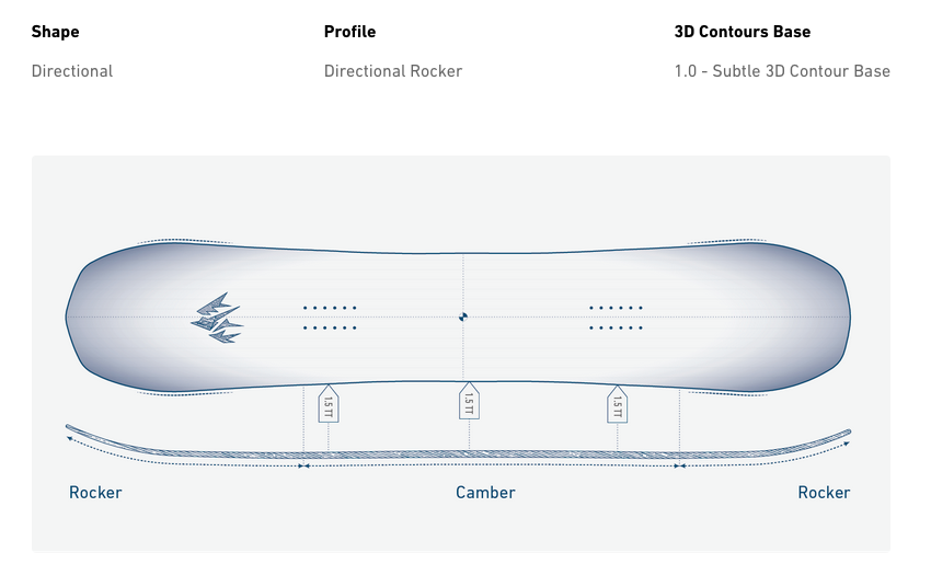 Jones Men´s Frontier Snowboard 2025