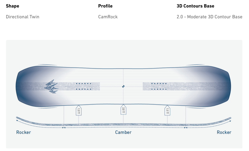 Jones Mountain Twin Snowboard 2025