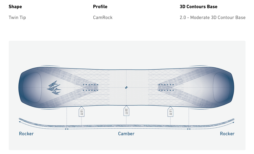 Jones Mountain Twin Pro Snowboard 2025