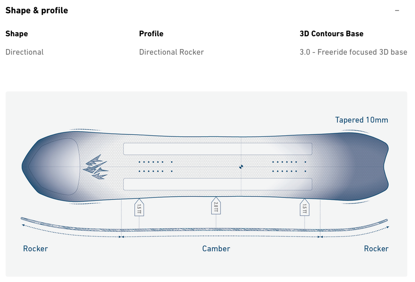 Jones Project X Snowboard 2025