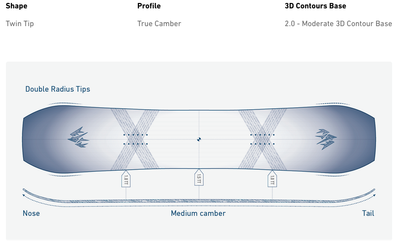 Jones Tweaker Snowboard 2025